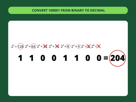Binary to Decimal Converter ️ ConvertBinary.com.